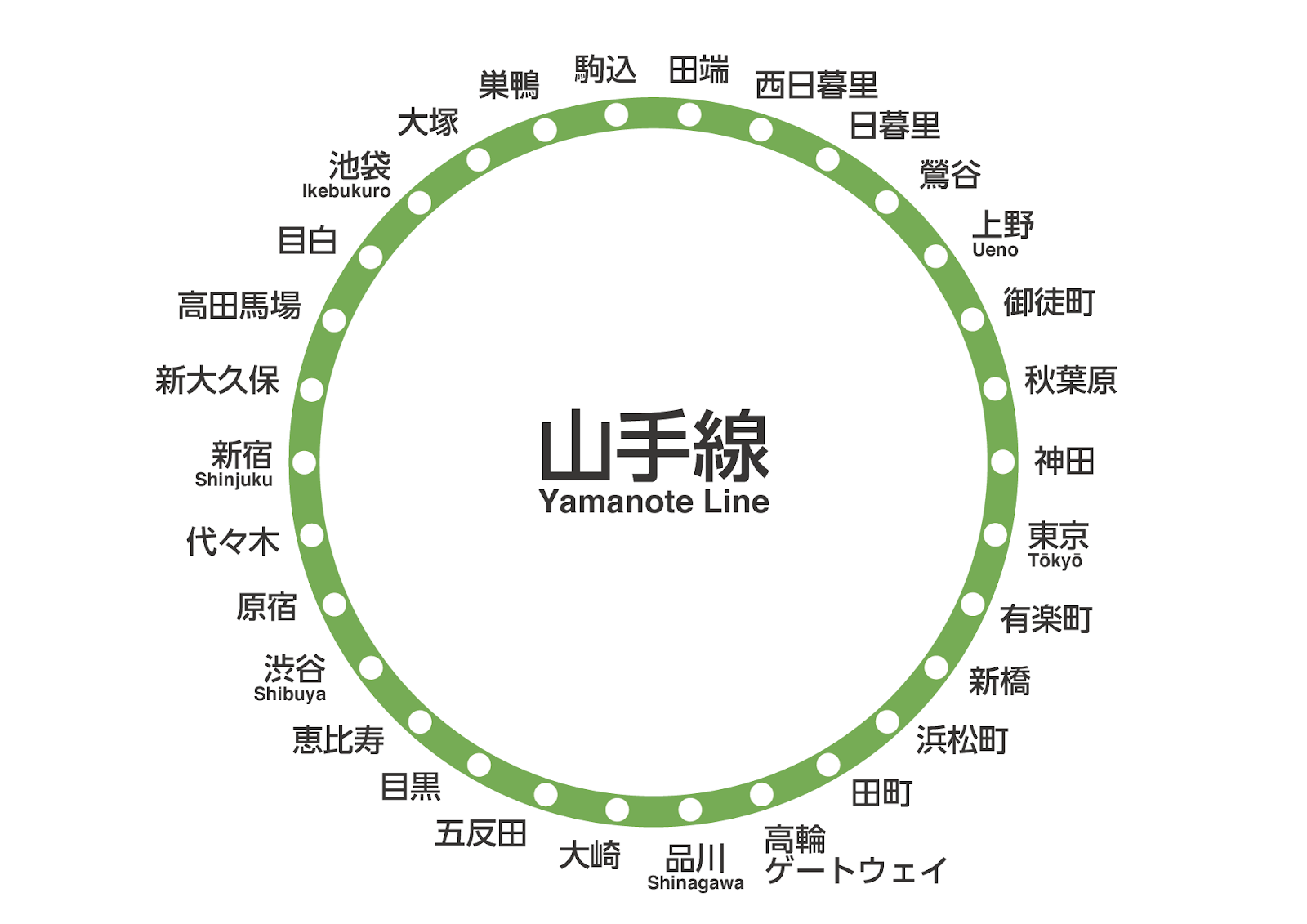 山手線の路線図